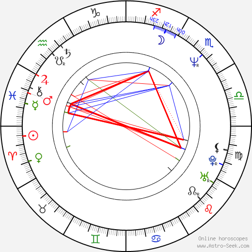 Chris Bailey birth chart, Chris Bailey astro natal horoscope, astrology