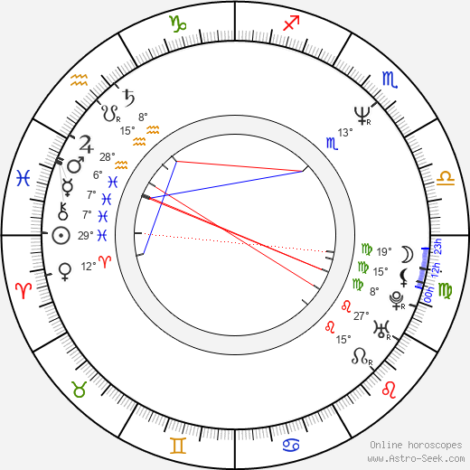 Christoph Lauenstein birth chart, biography, wikipedia 2023, 2024