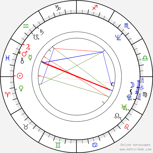 Christoph Lauenstein birth chart, Christoph Lauenstein astro natal horoscope, astrology