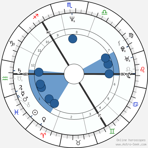 Clare Grogan wikipedia, biography, birth chart, instagram Clare Grogan wikipedia, horoscope, astrology, instagram