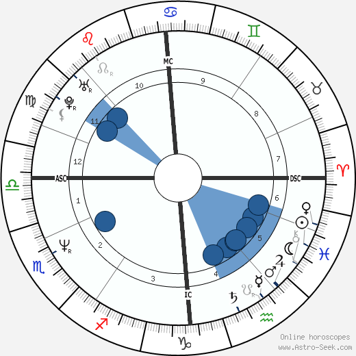 Craig Reid wikipedia, biography, birth chart, instagram Craig Reid wikipedia, horoscope, astrology, instagram