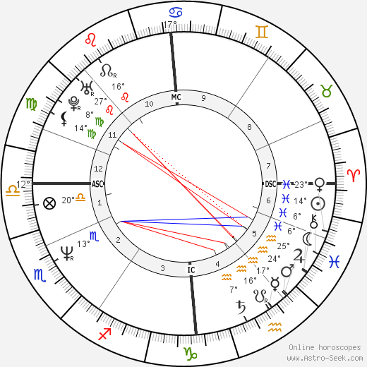 Craig Reid birth chart, biography, wikipedia 2023, 2024