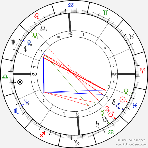 Craig Reid birth chart, Craig Reid astro natal horoscope, astrology