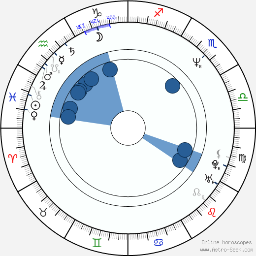 Damone Johnson Oroscopo, astrologia, Segno, zodiac, Data di nascita, instagram