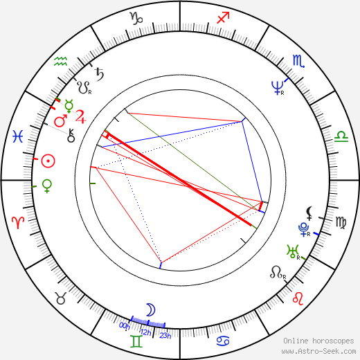 Darryl Strawberry birth chart, Darryl Strawberry astro natal horoscope, astrology