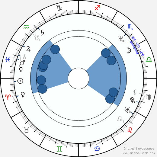 David C. Johnson horoscope, astrology, sign, zodiac, date of birth, instagram