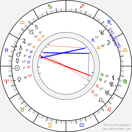 David C. Johnson birth chart, biography, wikipedia 2024, 2025