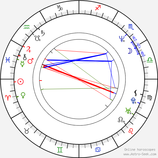David C. Johnson birth chart, David C. Johnson astro natal horoscope, astrology