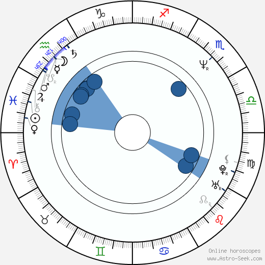 David Sparrow wikipedia, horoscope, astrology, instagram
