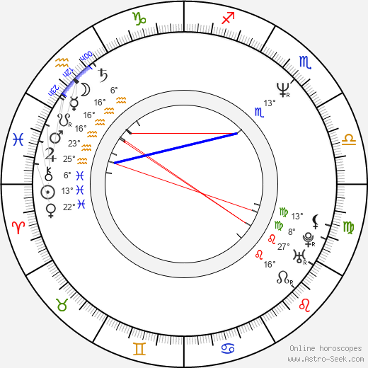 David Sparrow birth chart, biography, wikipedia 2024, 2025