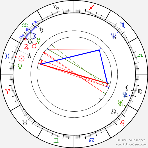 David Sparrow birth chart, David Sparrow astro natal horoscope, astrology