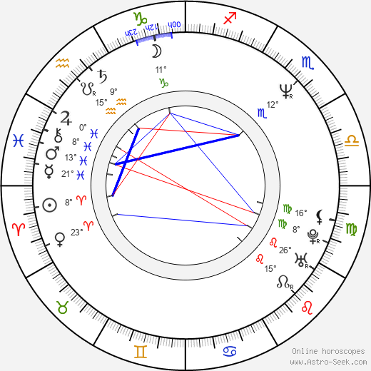 Elena Sofia Ricci birth chart, biography, wikipedia 2024, 2025
