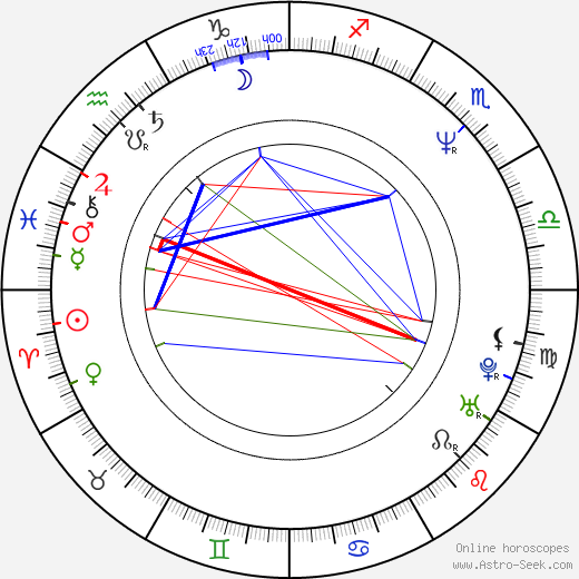Elena Sofia Ricci birth chart, Elena Sofia Ricci astro natal horoscope, astrology