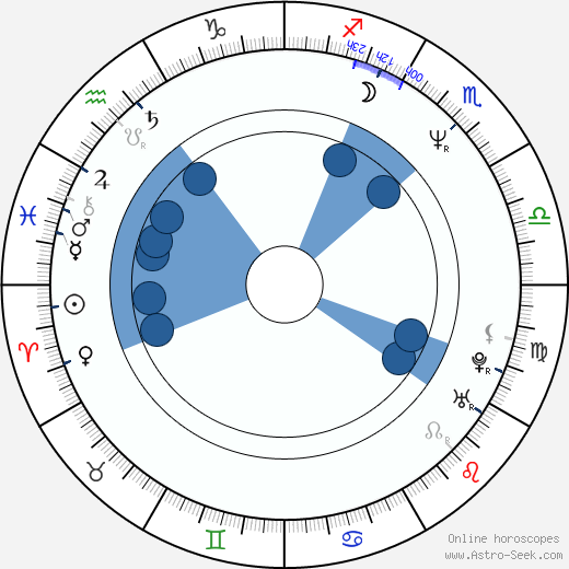 Eric Allan Kramer horoscope, astrology, sign, zodiac, date of birth, instagram