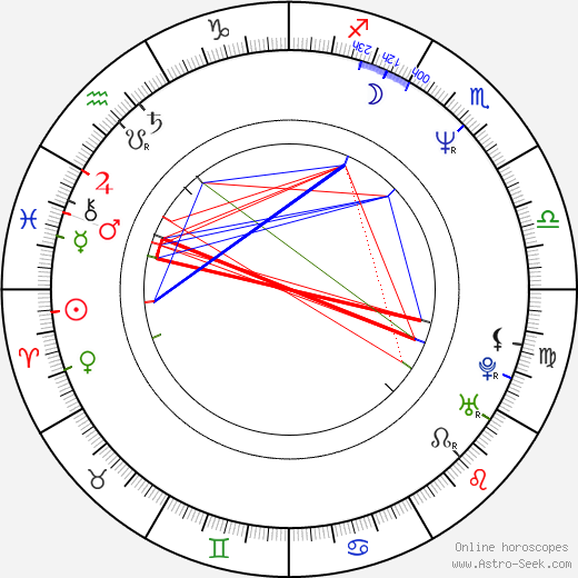 Eric Allan Kramer birth chart, Eric Allan Kramer astro natal horoscope, astrology