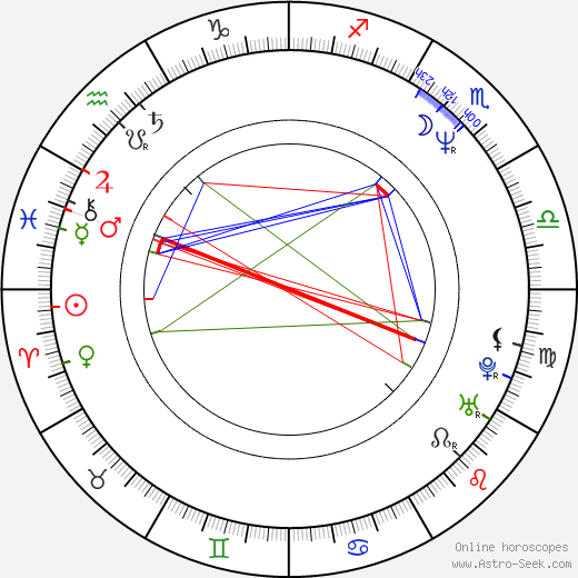 Eric Kress birth chart, Eric Kress astro natal horoscope, astrology