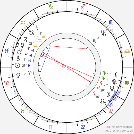 Etsushi Toyokawa birth chart, biography, wikipedia 2024, 2025