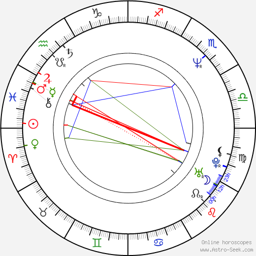 Etsushi Toyokawa birth chart, Etsushi Toyokawa astro natal horoscope, astrology