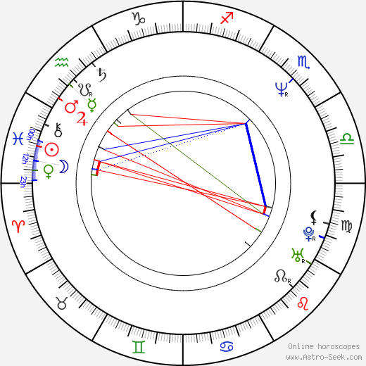 Frank Navetta birth chart, Frank Navetta astro natal horoscope, astrology