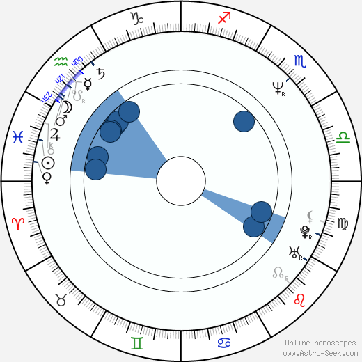 Greg Kragen wikipedia, horoscope, astrology, instagram