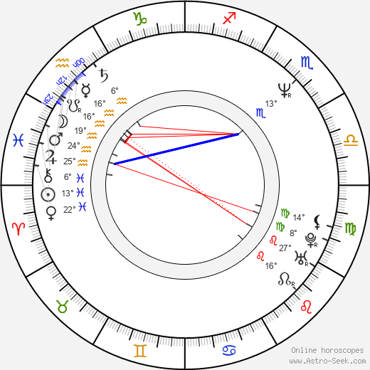 Greg Kragen birth chart, biography, wikipedia 2024, 2025