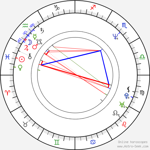 Greg Kragen birth chart, Greg Kragen astro natal horoscope, astrology