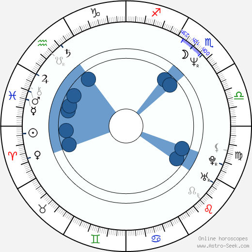 Grzegorz Kuczeriszka wikipedia, horoscope, astrology, instagram