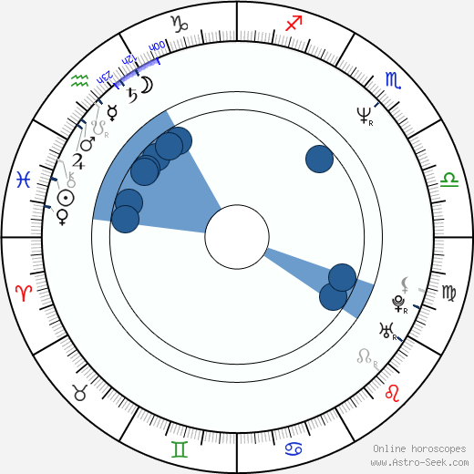 Herschel Walker horoscope, astrology, sign, zodiac, date of birth, instagram