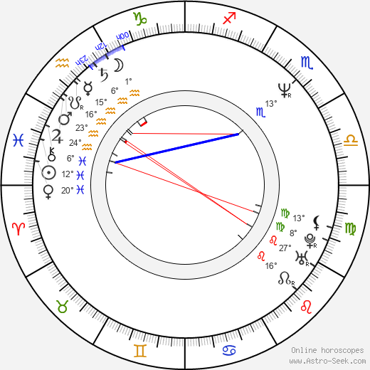 Herschel Walker birth chart, biography, wikipedia 2023, 2024