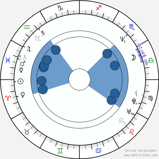 Hirojuki Jamaga horoscope, astrology, sign, zodiac, date of birth, instagram