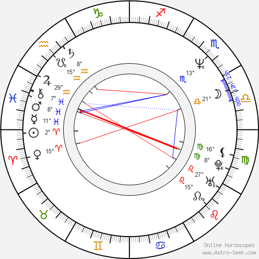 Hirojuki Jamaga birth chart, biography, wikipedia 2023, 2024