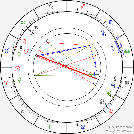 Hirojuki Jamaga birth chart, Hirojuki Jamaga astro natal horoscope, astrology