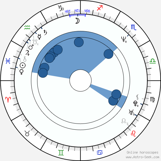 Ingo Naujoks horoscope, astrology, sign, zodiac, date of birth, instagram