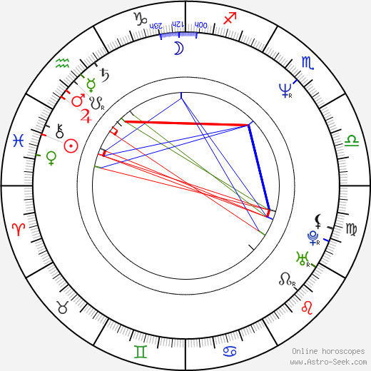 Ingo Naujoks birth chart, Ingo Naujoks astro natal horoscope, astrology