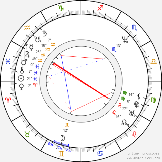 Ivan Jiřík birth chart, biography, wikipedia 2024, 2025