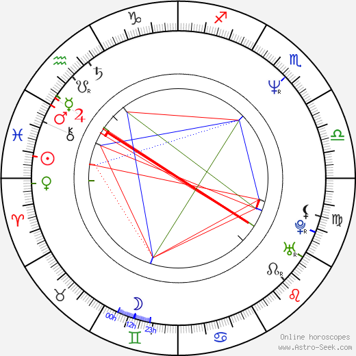 Ivan Jiřík birth chart, Ivan Jiřík astro natal horoscope, astrology