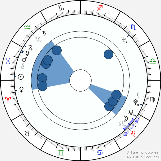 Janet Gardner wikipedia, horoscope, astrology, instagram