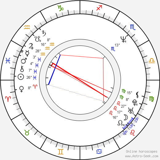 Janet Gardner birth chart, biography, wikipedia 2024, 2025