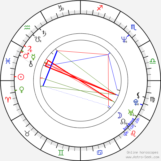 Janet Gardner birth chart, Janet Gardner astro natal horoscope, astrology