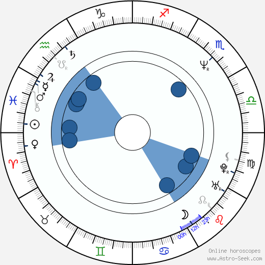 Janette Rauch wikipedia, horoscope, astrology, instagram