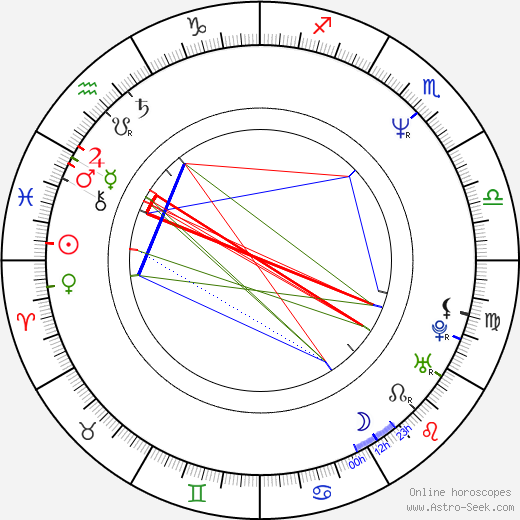Janette Rauch birth chart, Janette Rauch astro natal horoscope, astrology