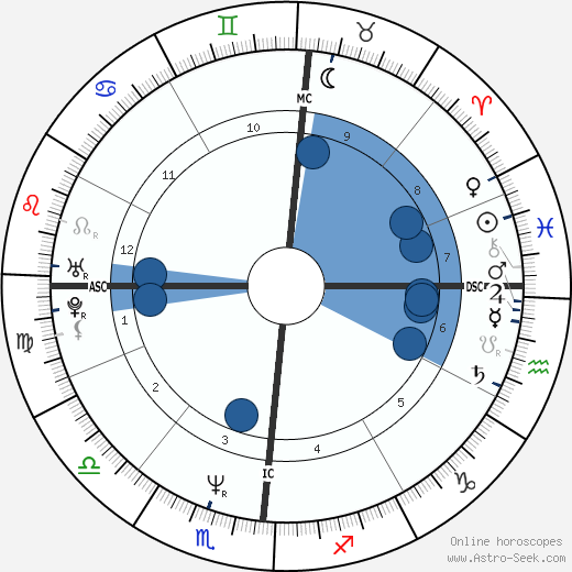 Jasmine Guy horoscope, astrology, sign, zodiac, date of birth, instagram