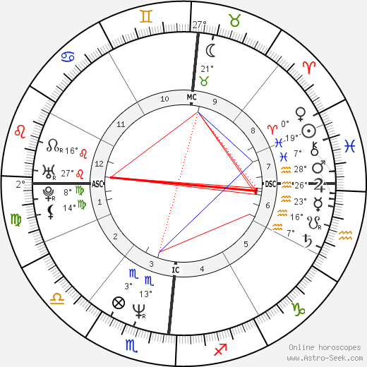 Jasmine Guy birth chart, biography, wikipedia 2024, 2025