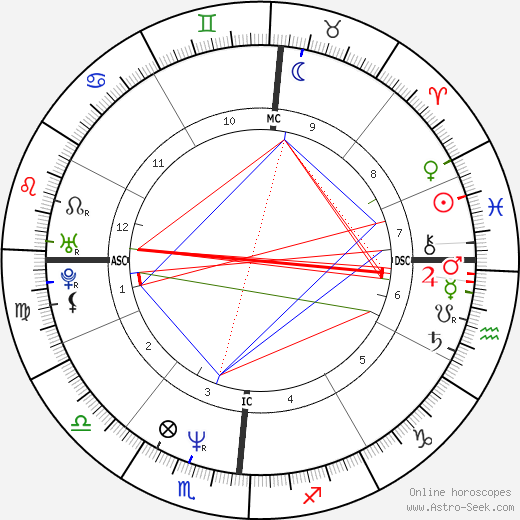 Jasmine Guy birth chart, Jasmine Guy astro natal horoscope, astrology