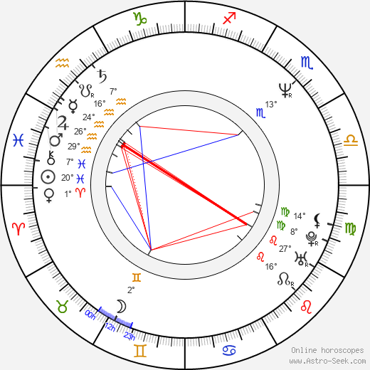 Jeffrey Nordling birth chart, biography, wikipedia 2024, 2025