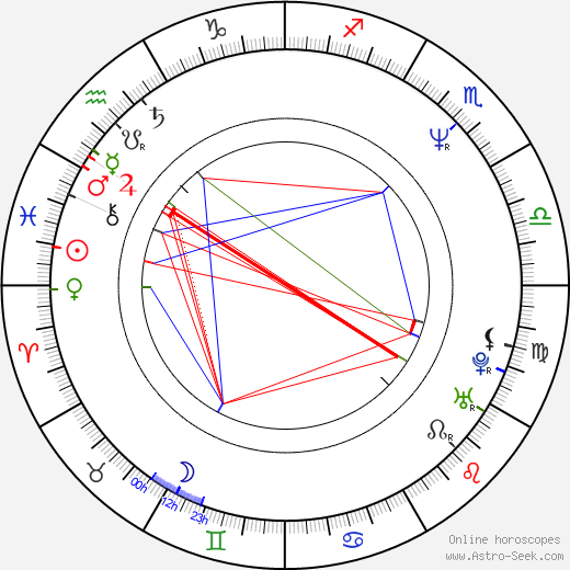 Jeffrey Nordling birth chart, Jeffrey Nordling astro natal horoscope, astrology