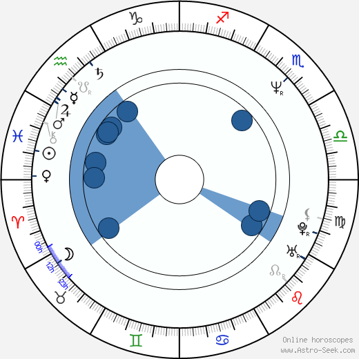 Jeffrey Wetzel wikipedia, horoscope, astrology, instagram