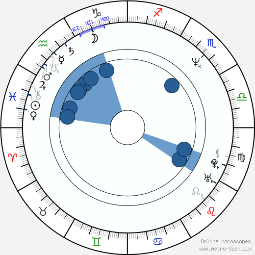 Jennifer Delora Oroscopo, astrologia, Segno, zodiac, Data di nascita, instagram