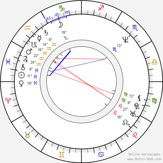 Jennifer Delora birth chart, biography, wikipedia 2024, 2025