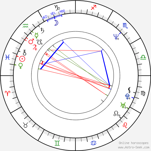 Jennifer Delora birth chart, Jennifer Delora astro natal horoscope, astrology